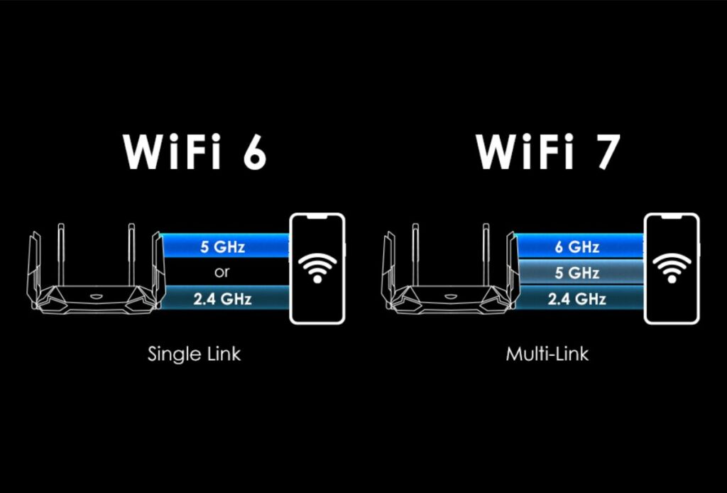 WiFi 7